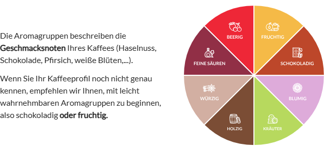 welche kaffeebohnen für vollautomat Aromagruppe