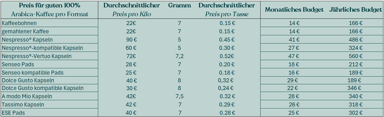 kaffee preis maxicoffee